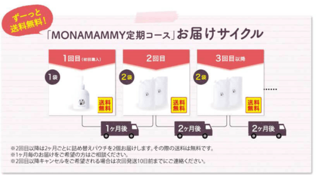 妊娠線クリーム【MONA MAMMY（モナマミー）】のお届けサイクル紹介