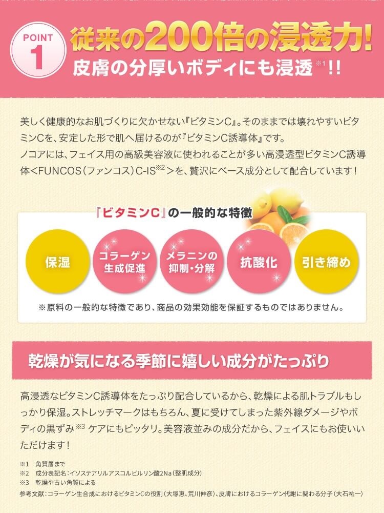 口コミで話題のノコアのこだわり１
健康的な御肌に欠かせないビタミンC
肉割れを自力で治す成分